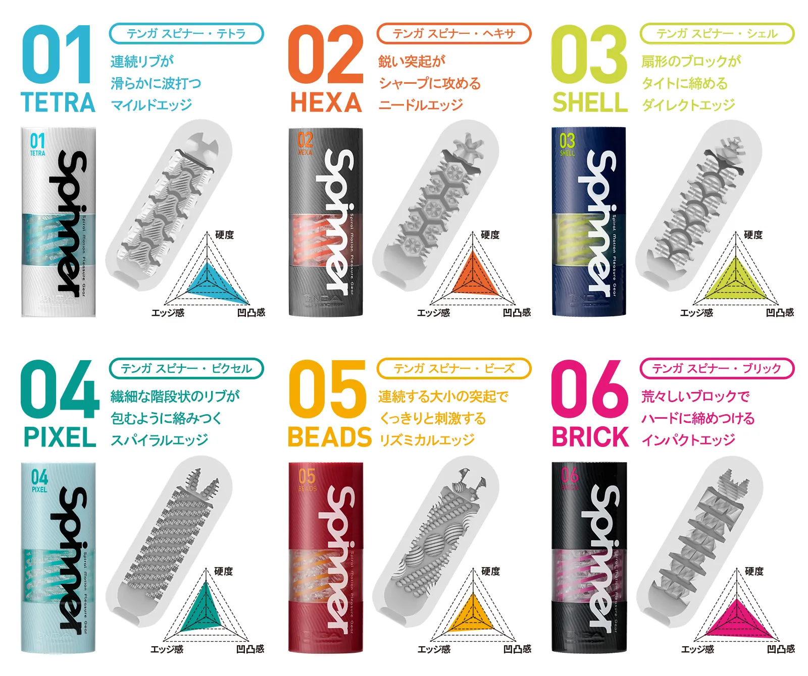 SPINNER 全6種類ラインナップ比較