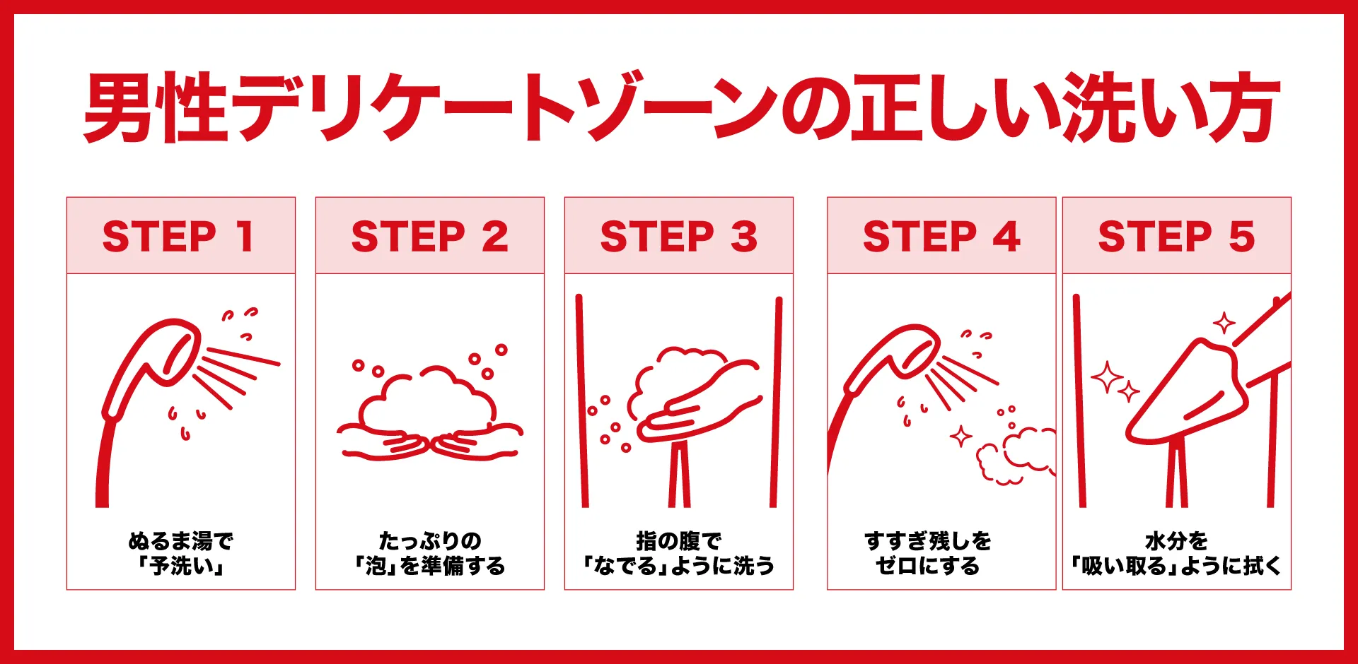 男性のデリケートゾーンの正しい洗い方5ステップ