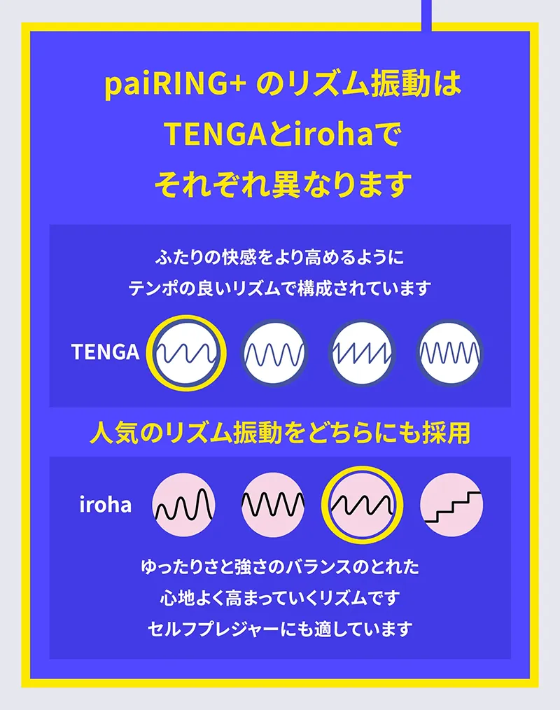 paiRING+のリズム振動はTENGAとirohaでそれぞれ異なります