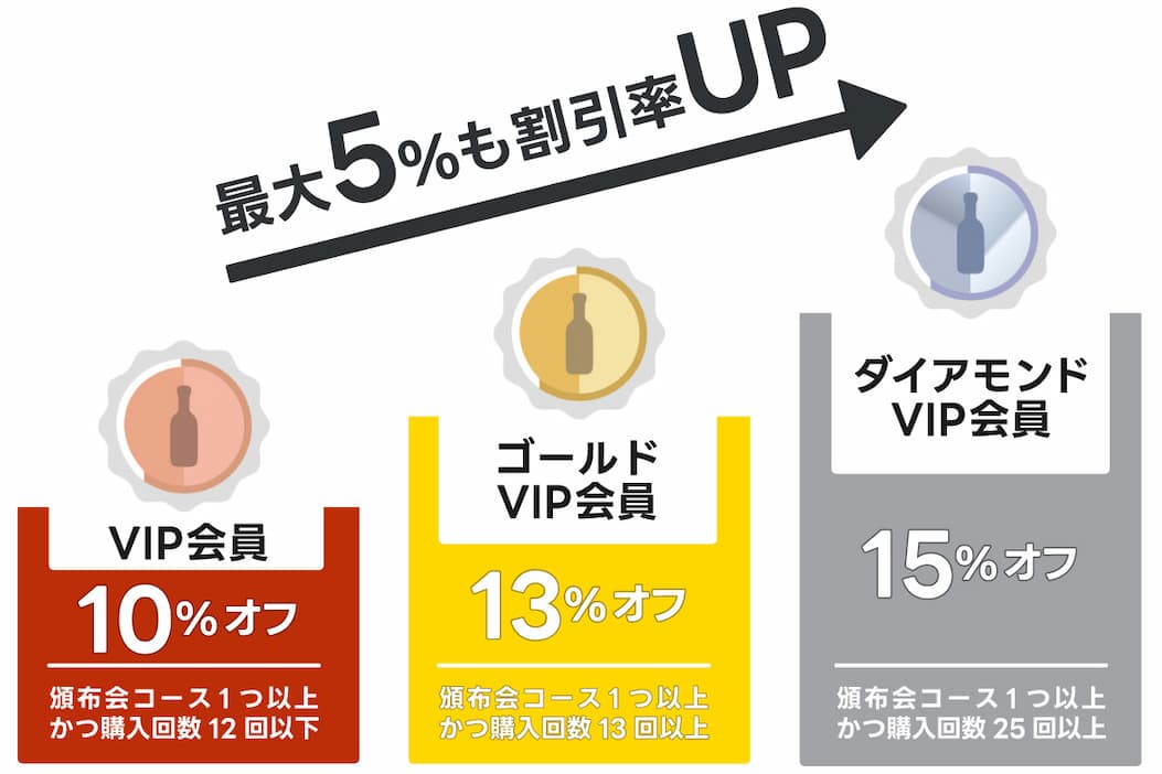 図解