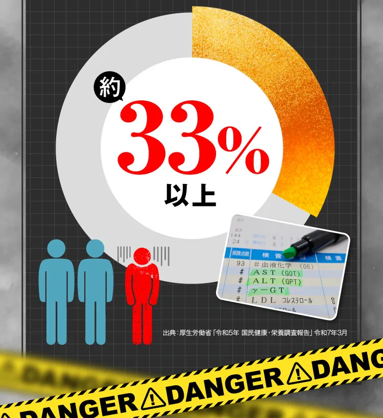 円グラフ｜肝臓パワフル習慣