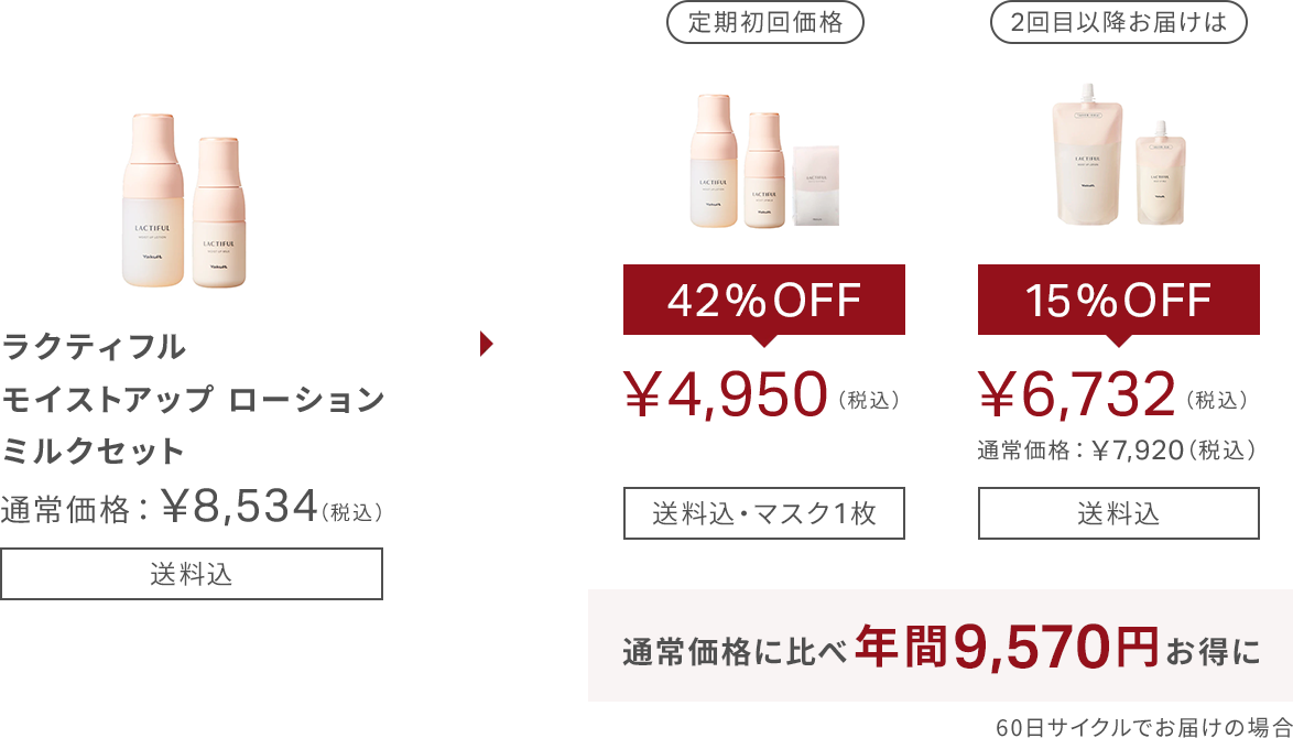  定期お届け便なら年間19,722円もおトク!