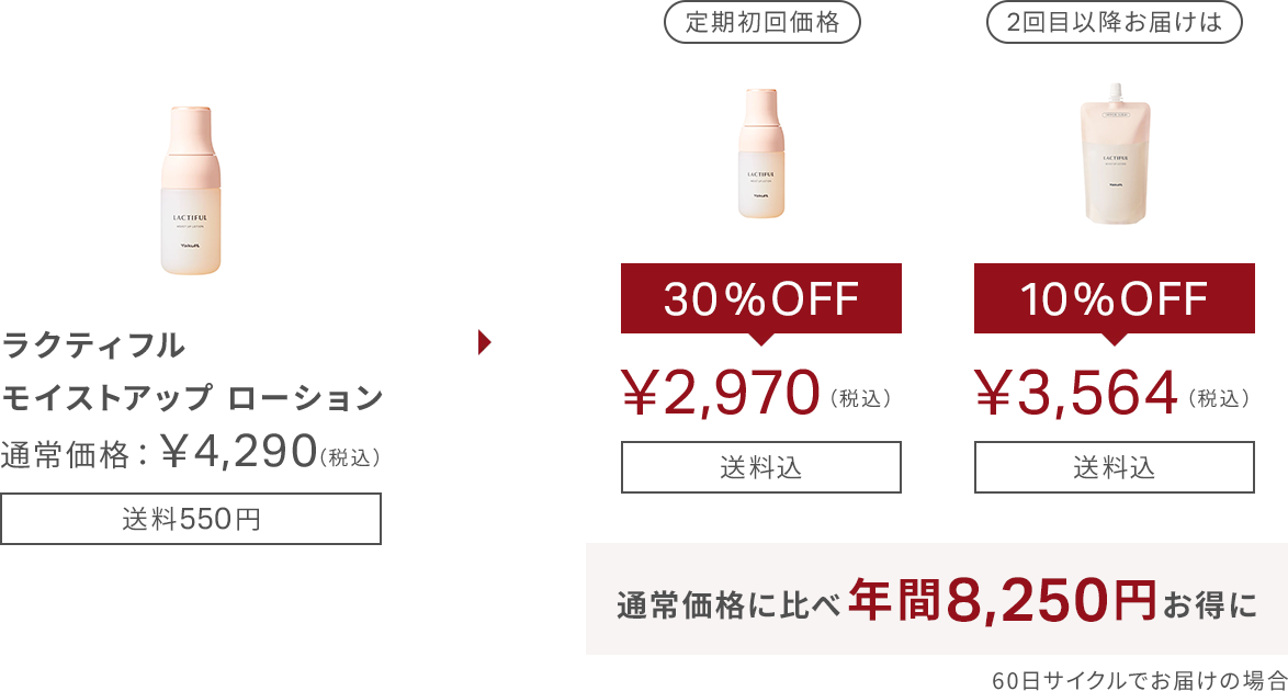  定期お届け便なら年間19,722円もおトク!
