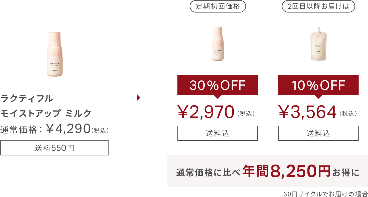  定期お届け便なら年間19,722円もおトク!