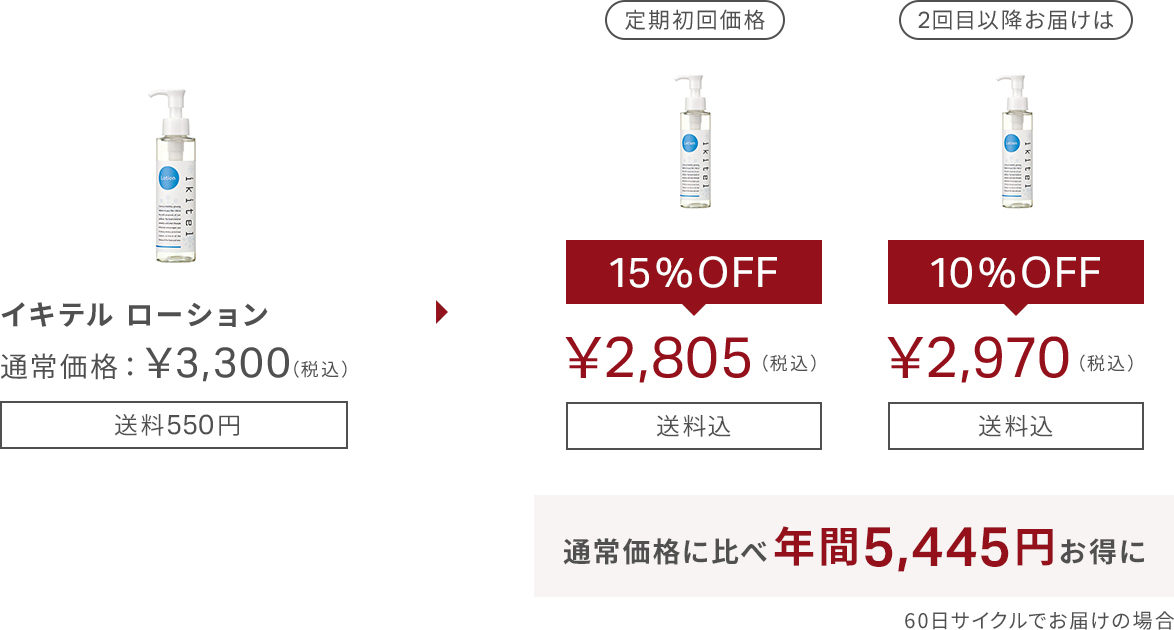  定期お届け便なら年間19,722円もおトク!