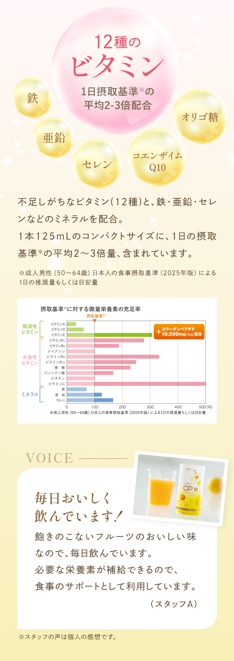 12種のビタミン