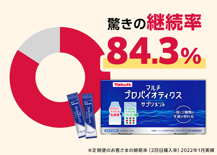 驚きの継続率84.3%