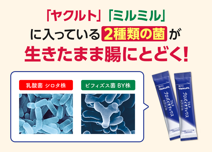 2種類の菌が生きたまま腸にとどく！