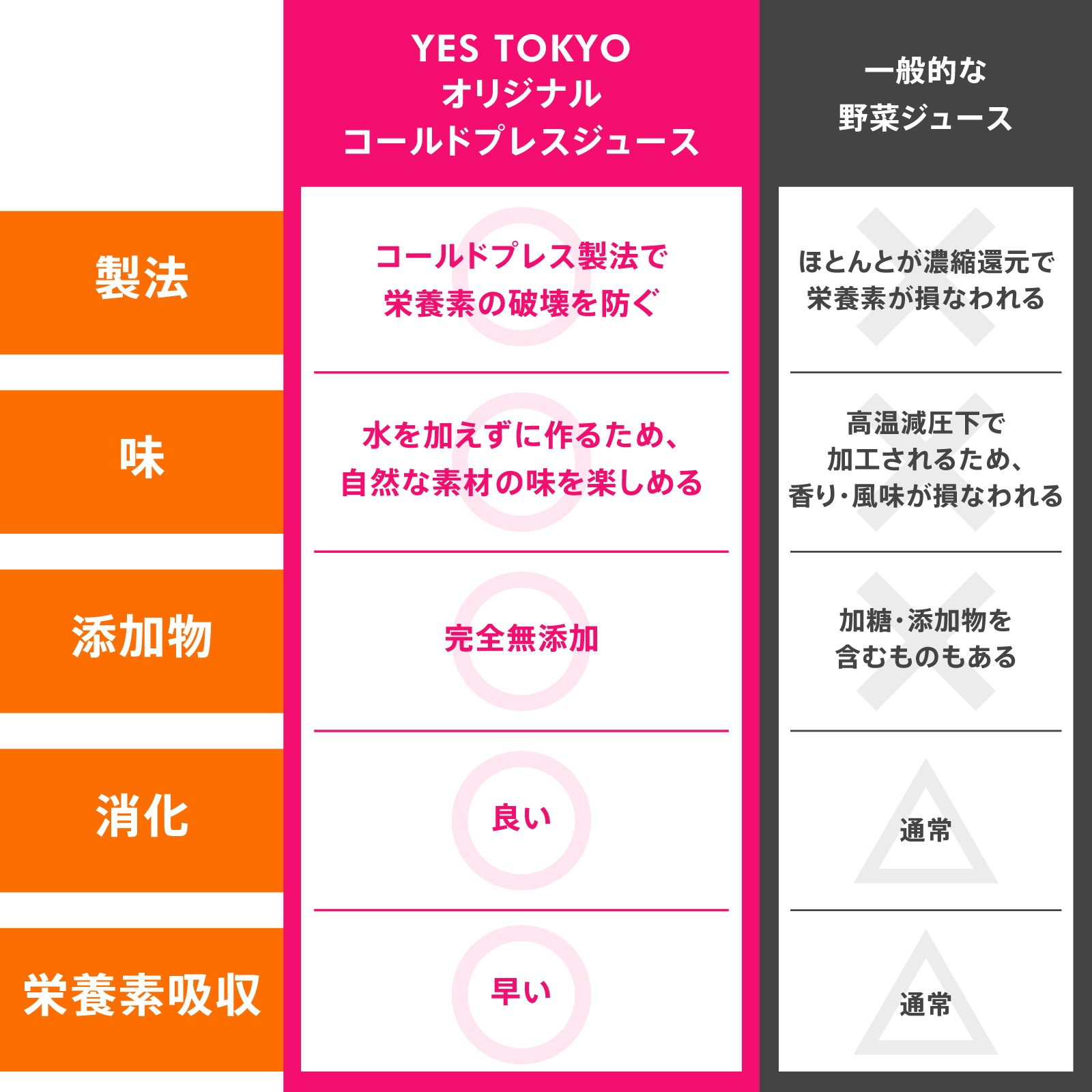Mylk カラトリー類のご要望（ストローなど）: 必要