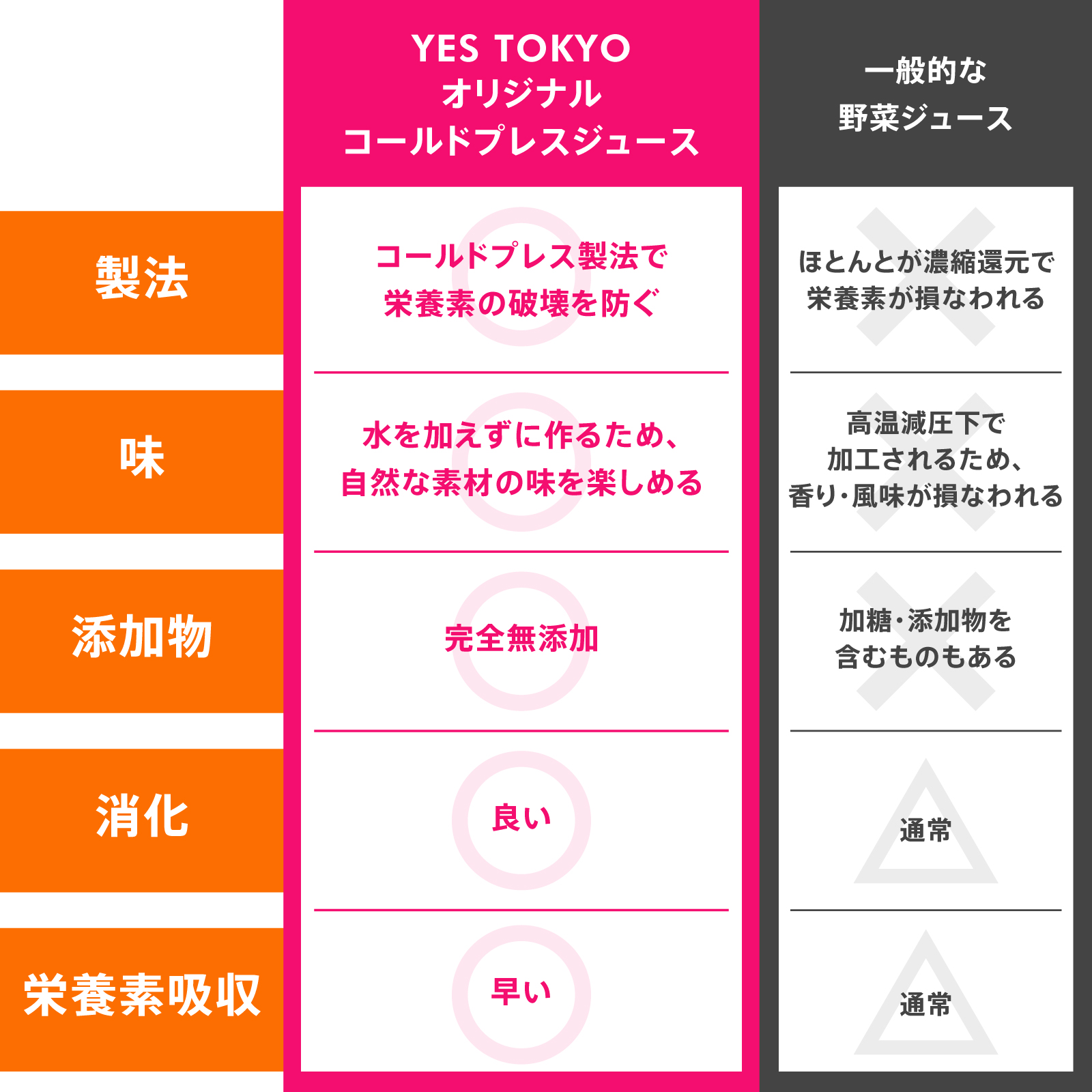 ダイエット系ジュースクレンズ カラトリー類のご要望（ストローなど）: 必要