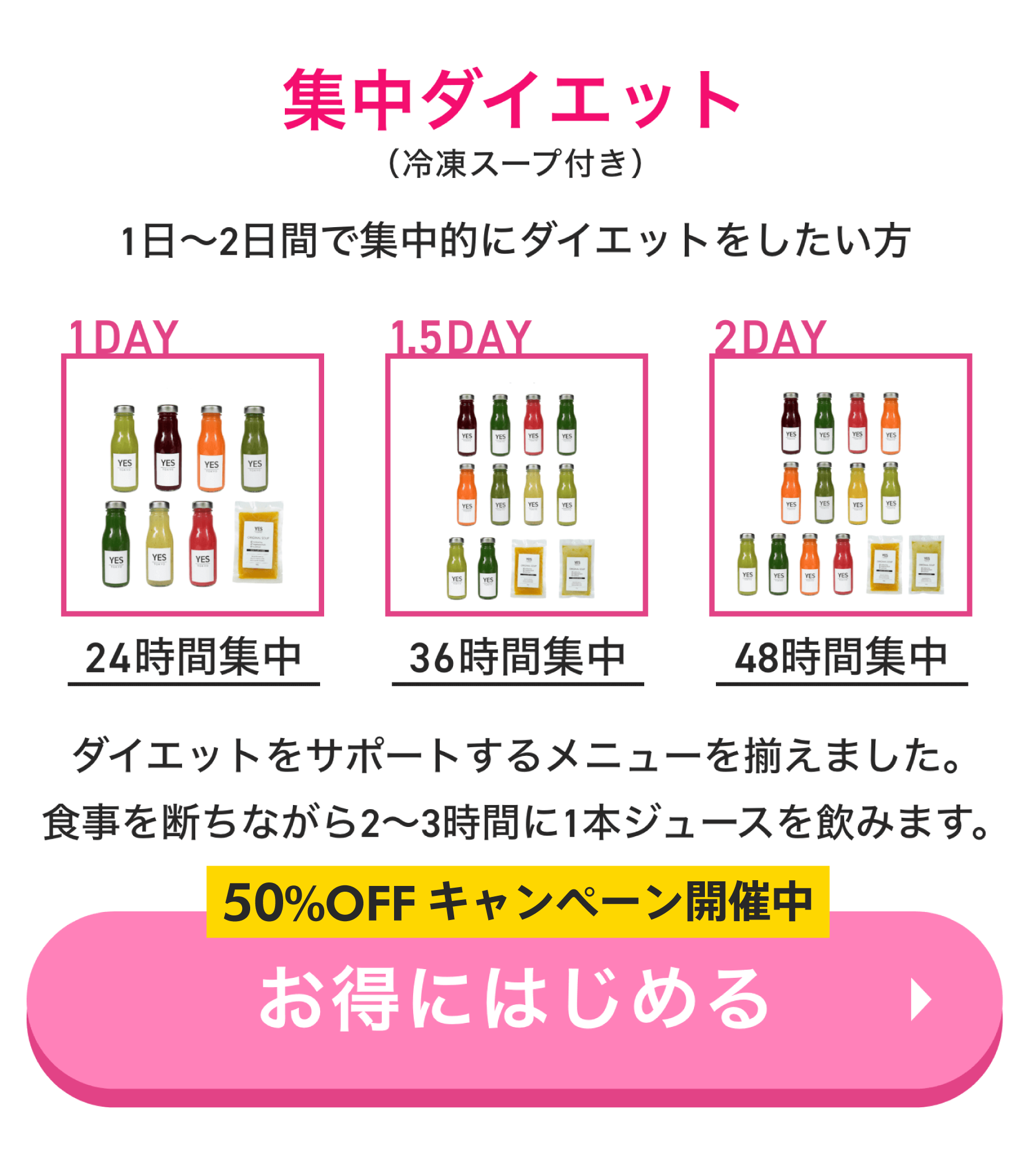 集中ダイエット