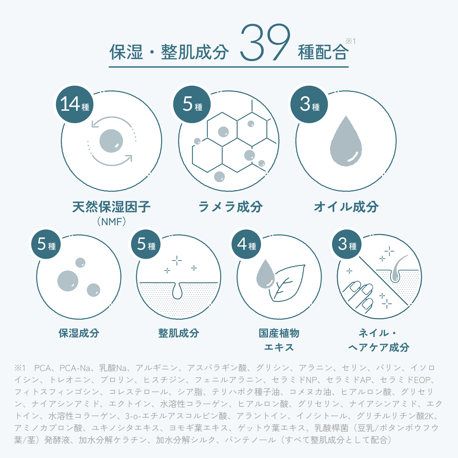 【まとめ買い】スキン＆ネイルセラム3個セット【20%OFF】