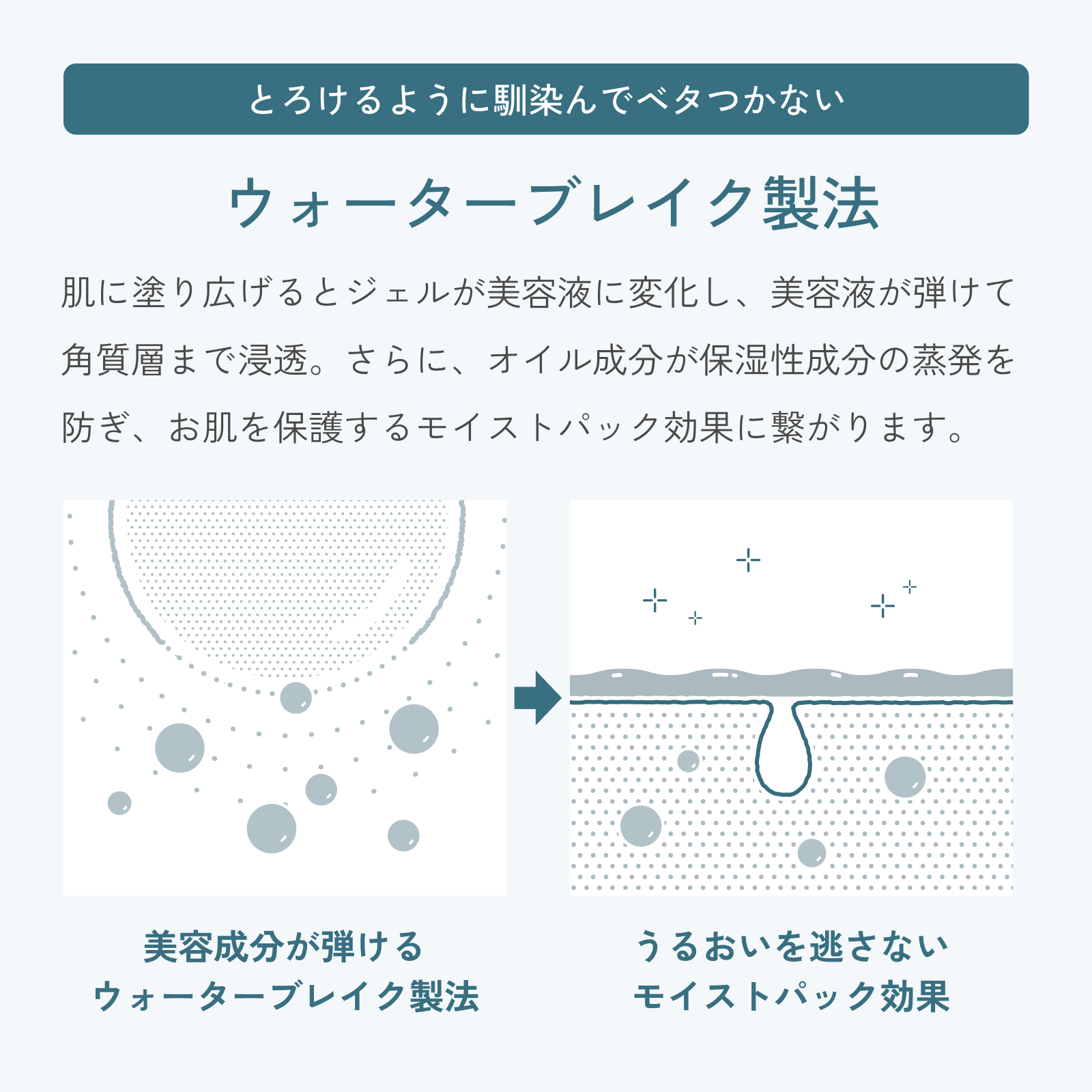 スキン＆ネイルセラム