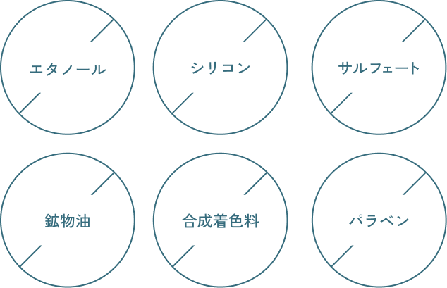 エタノール、シリコン、サルフェート、鉱物油、合成着色料、パラベン