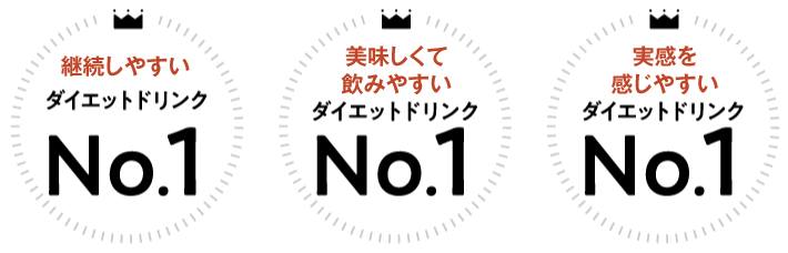 女性に人気のダイエットドリンクNo.1 ダイエット実感値の高いダイエットドリンクNo.1 トレーニング後に飲みたいダイエットドリンクNo.1