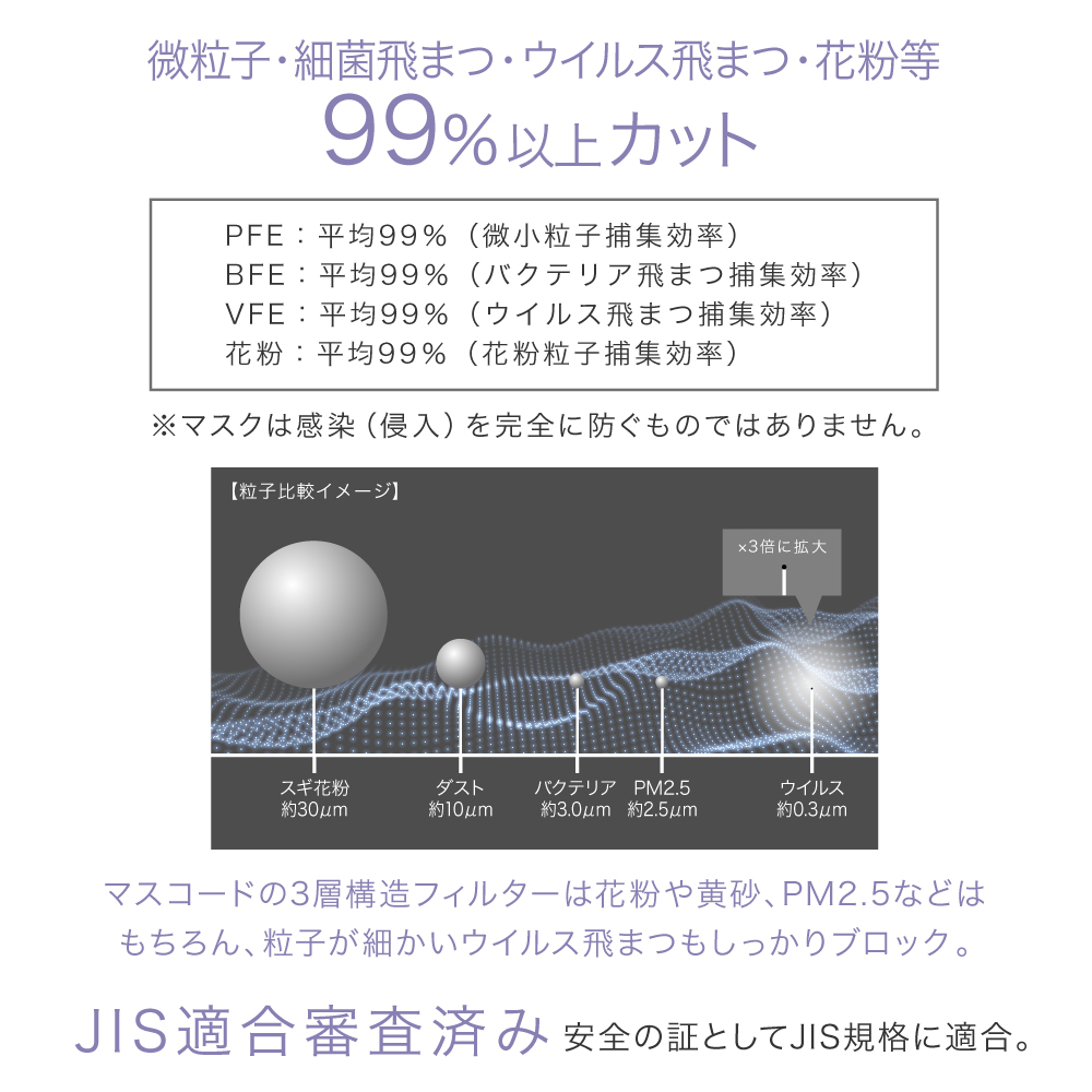 ［定期便15%OFF］【マスコード / MASCODE】 3Dマスク 4袋（28枚）セット サイズ: M, 種類: グレージュ×ブラック紐