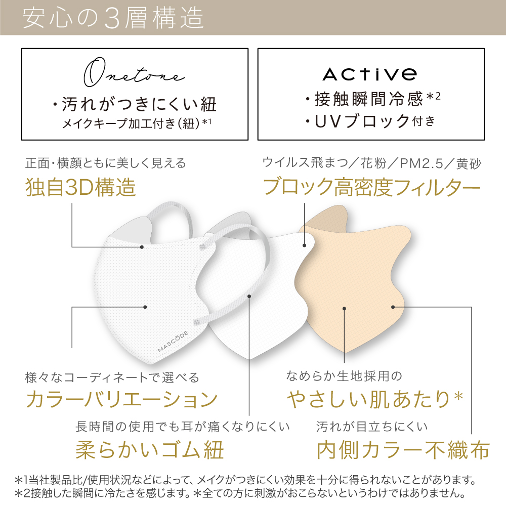 【マスコード／MASCODE】MASCODE 限定スペシャルアソートBOX