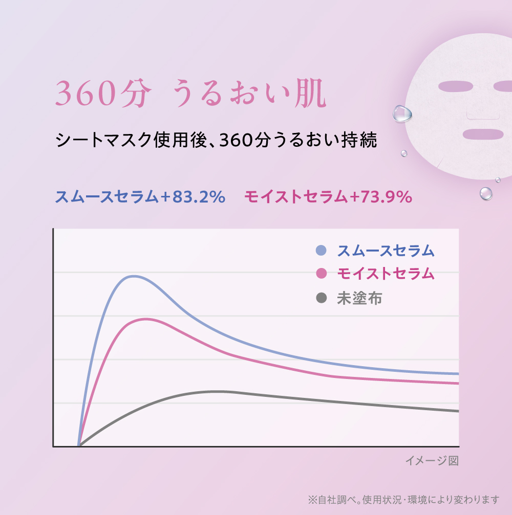 【リズム／RISM】 ブースター導入マスク