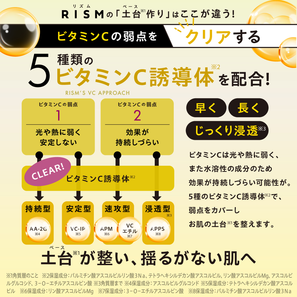【 リズム / RISM 】なりたい肌で選ぶ1ヶ月セット（ベースデイリーケアマスク4袋＆ピコレーザーニードルスポットパック1袋） 種類: うるツヤ肌セット（シャイン4袋+ニードルスポットパック1袋）