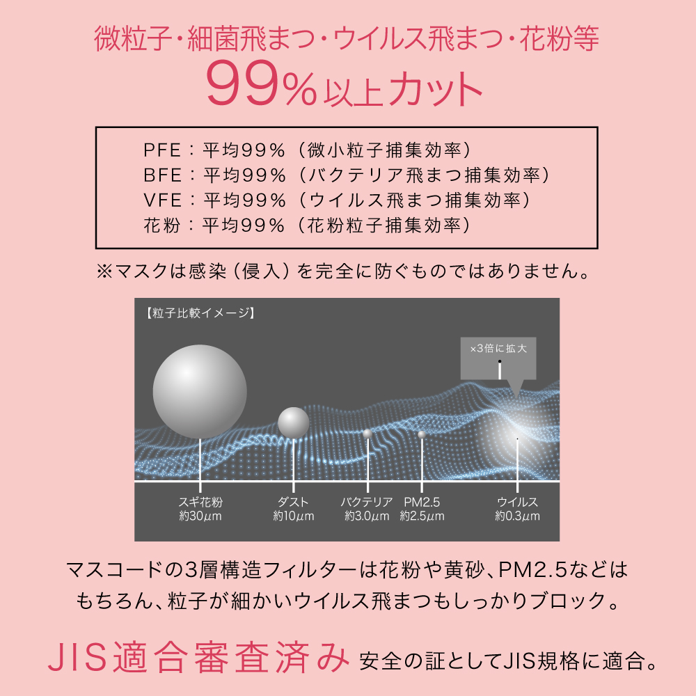 【マスコード/MASCODE】3D UVカット GLITTER（グリッター） 単品（7枚入）