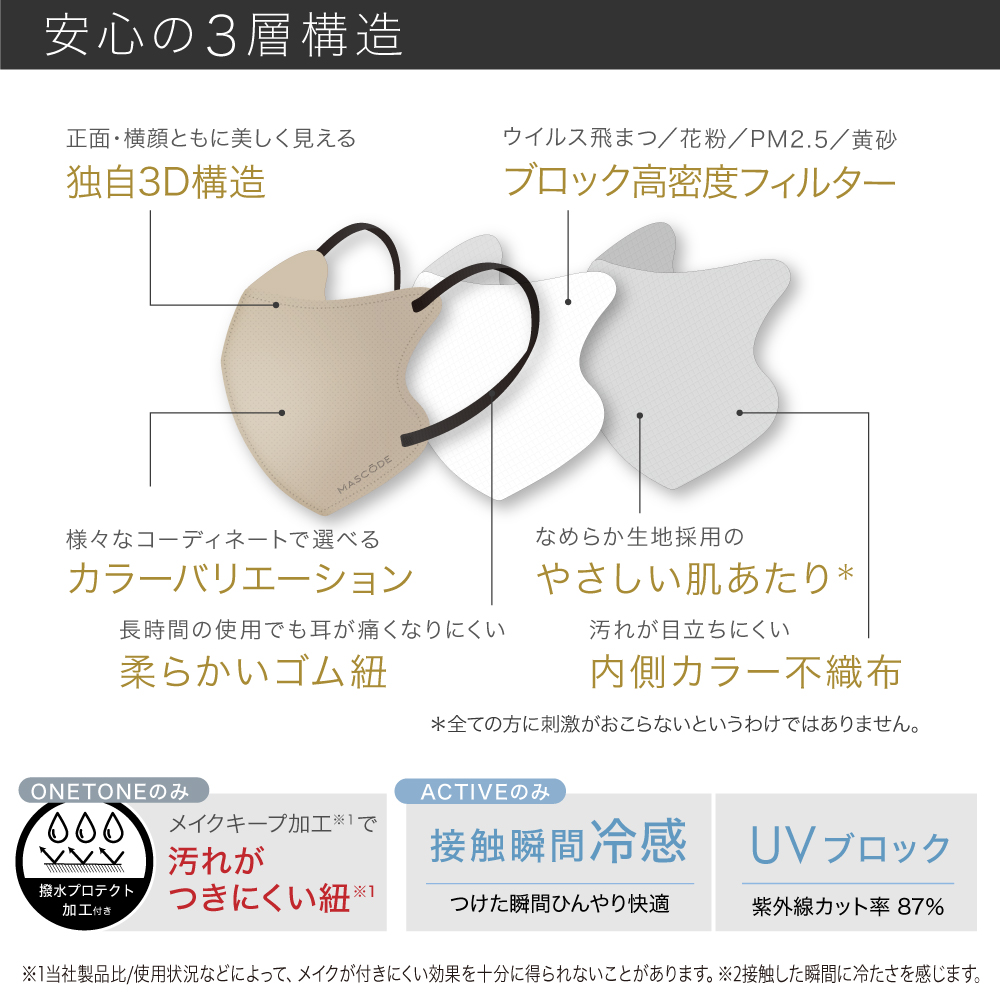 【 マスコード / MASCODE 】3Dマスク 30枚入りBOX