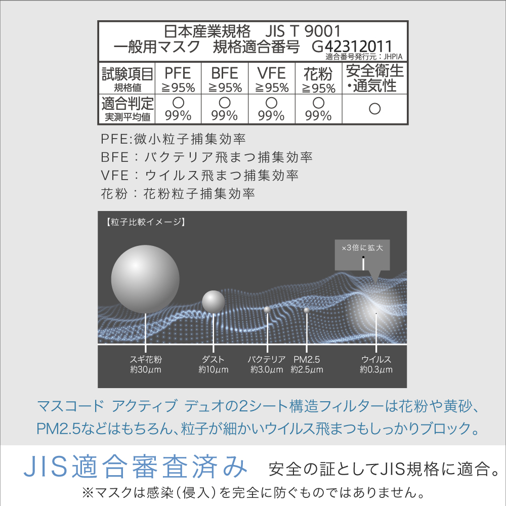 【 マスコード / MASCODE】アクティブデュオ シリーズ 10袋70枚セット  冷感マスク UVカット 種類: M シルバーホワイト×グレー紐