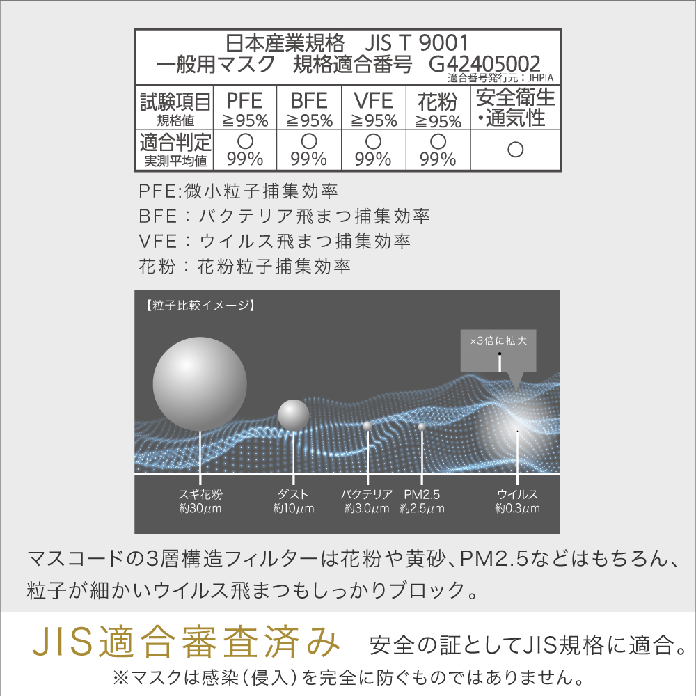 【 マスコード / MASCODE】3Dマスク ワントーンシリーズ 6袋42枚セット