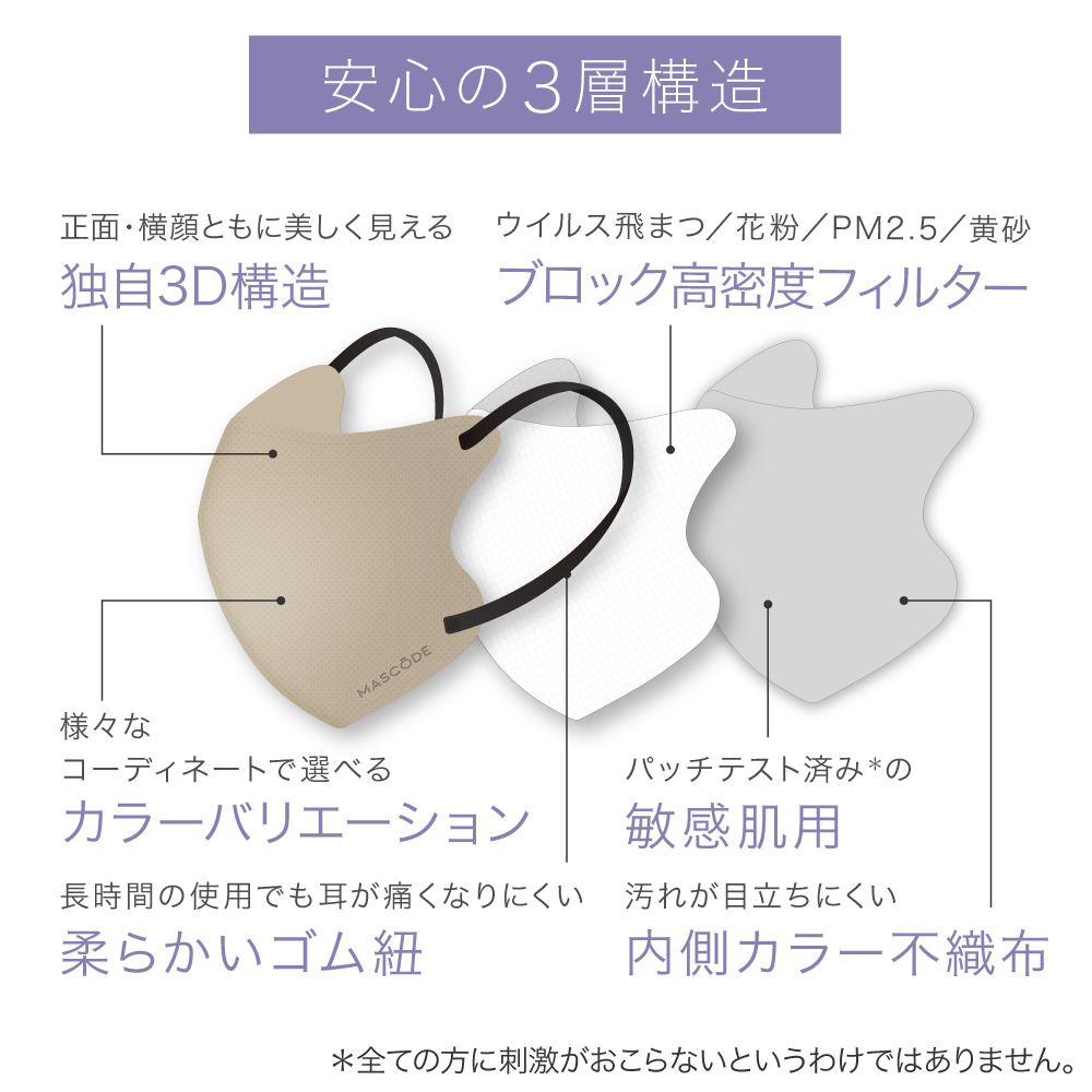 ［定期便15%OFF］【マスコード / MASCODE】 3Dマスク 4袋（28枚）セット サイズ: M, 種類: グレージュ×ブラック紐