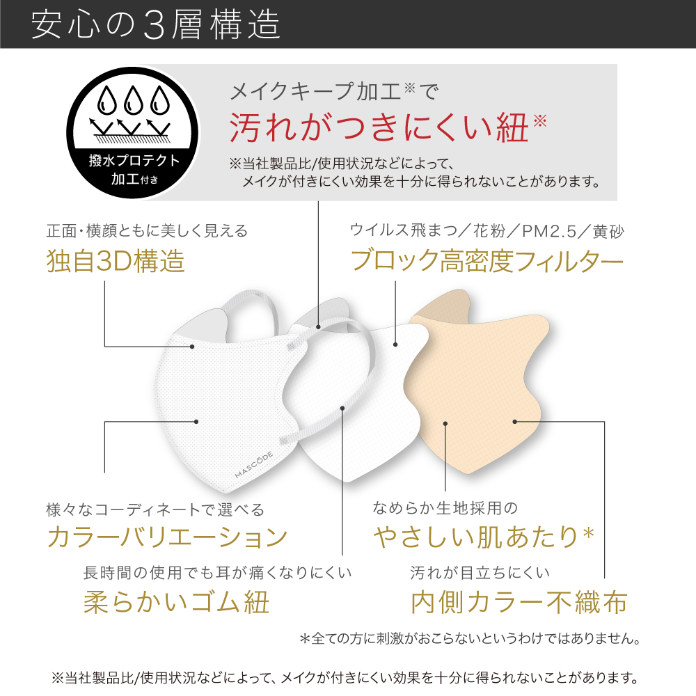【 マスコード / MASCODE 】3Dマスク 30枚入りBOX（ホワイト）