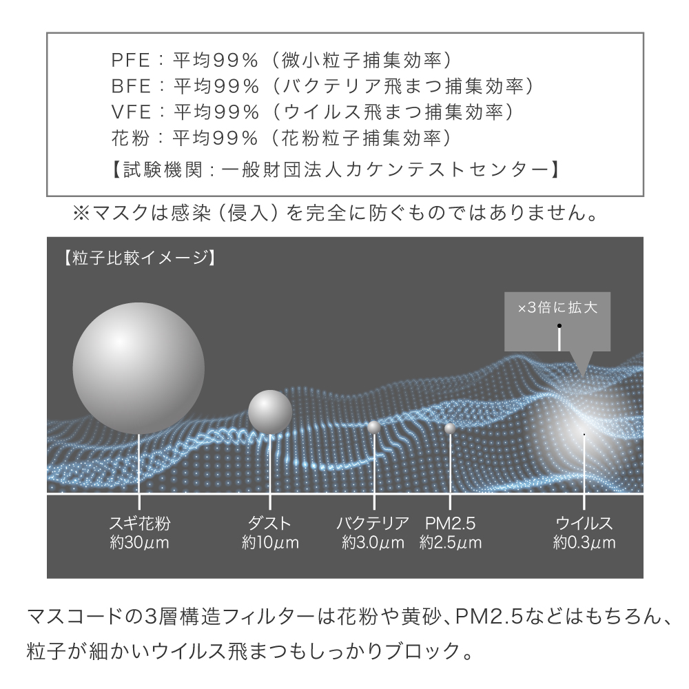 【 マスコード / MASCODE】3Dマスク ワントーンシリーズ 10袋70枚セット