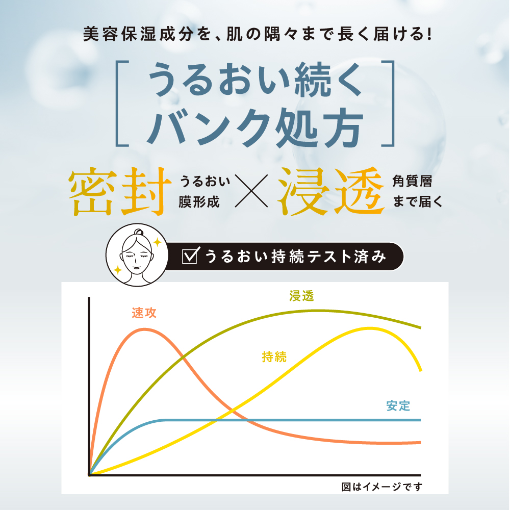 ［定期便15%OFF］【リズム／RISM】BASE デイリーケアマスク SHINE 4袋（28枚）セット