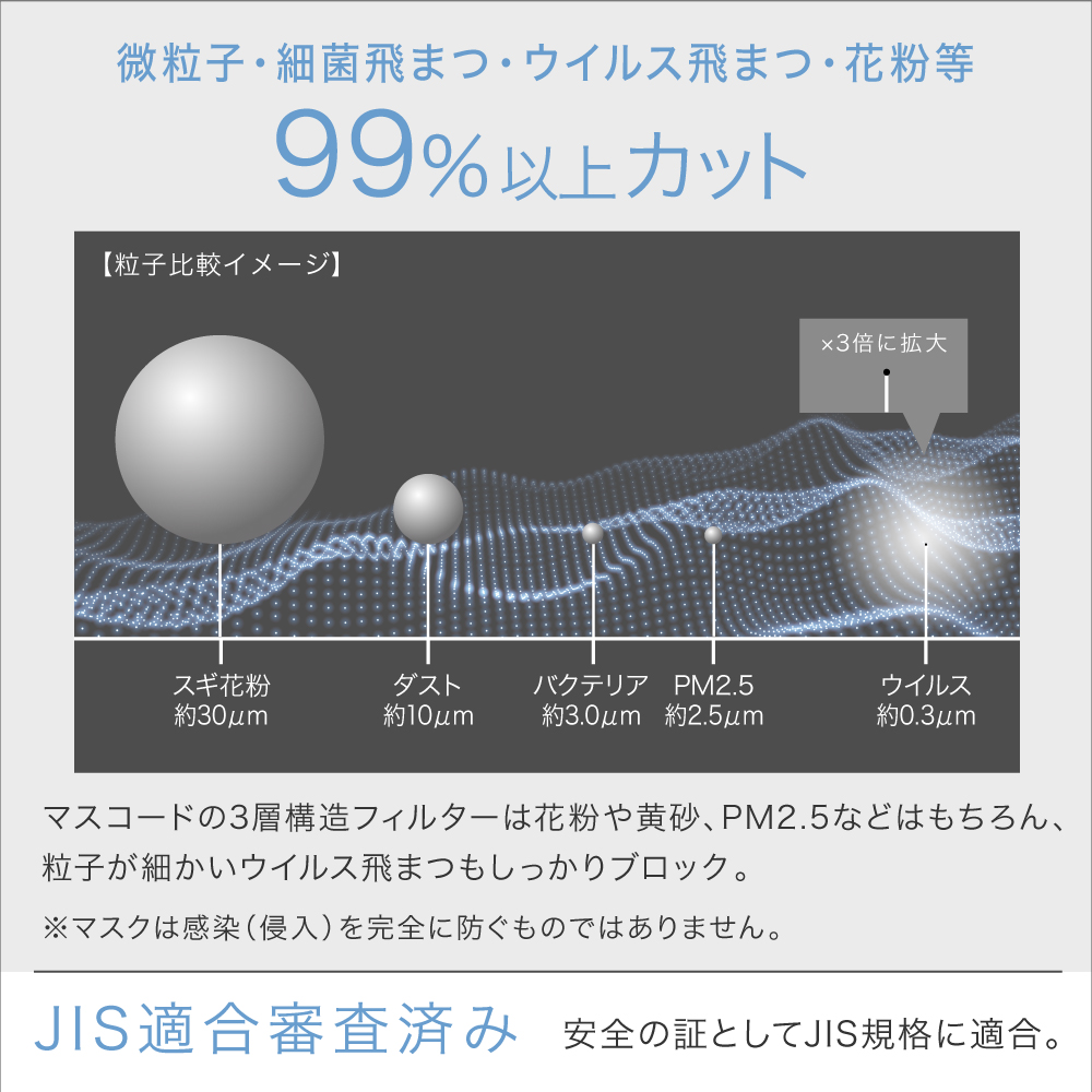 【 マスコード / MASCODE】3Dマスク アクティブシリーズ 1袋7枚入り 冷感マスク 種類: M グレージュ×ネイビー紐