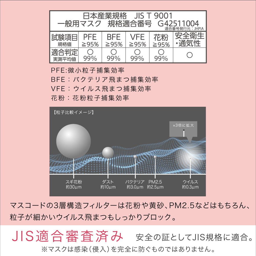 【マスコード/MASCODE】3D UVカット GLITTER（グリッター） 6袋42枚セット