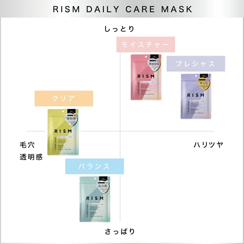  【 リズム / RISM 】 2025 Summer福袋 フェイスマスクたっぷり10点セット
