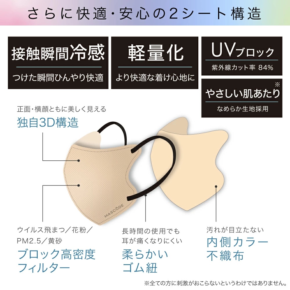 2025 Summer福袋 MASCODE＆人気ブランド 16点セット