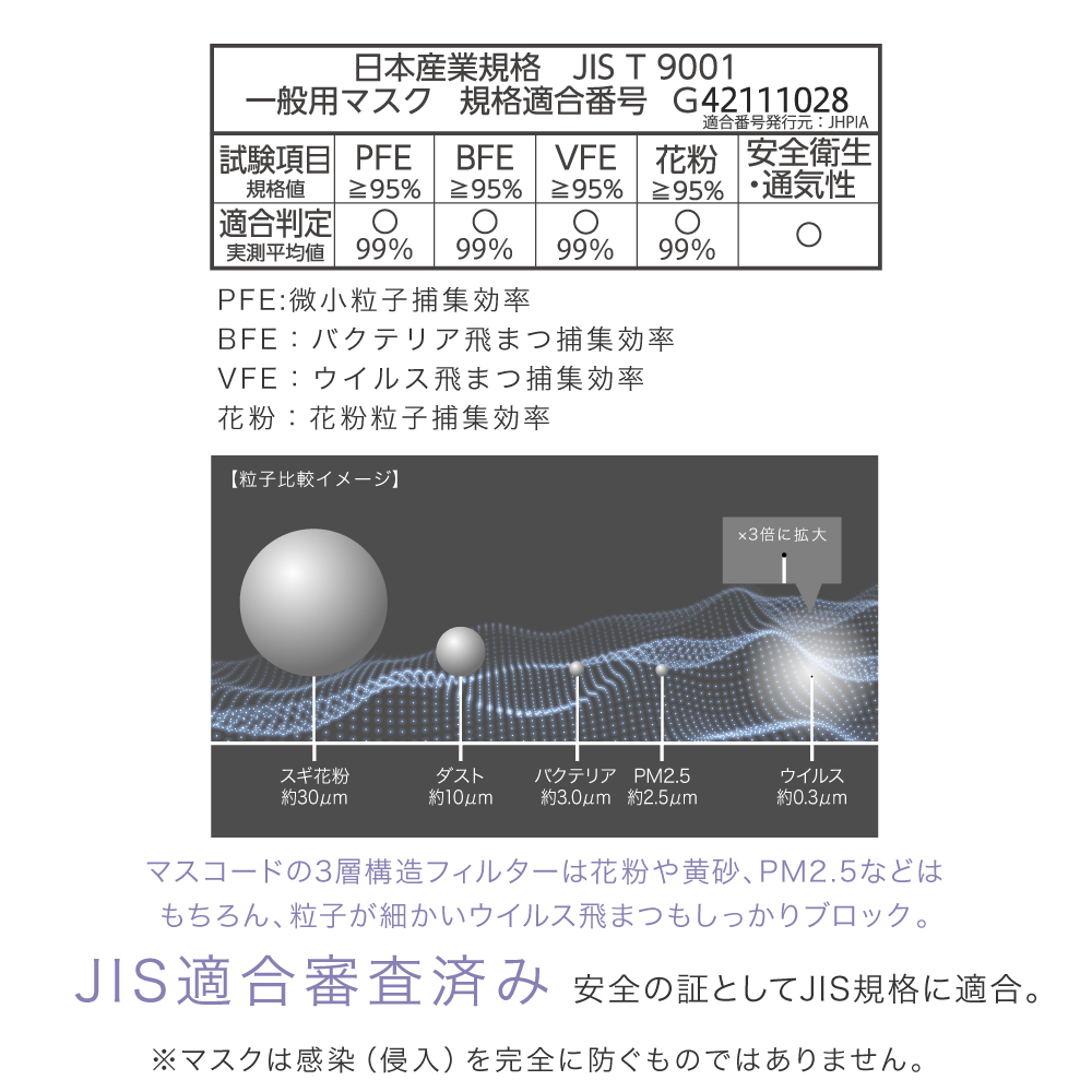 【マスコード／MASCODE】3Dシリーズ 6袋42枚セット（M/L）