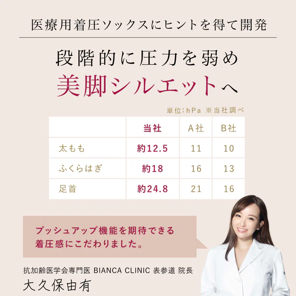 【2026年夏 福袋】 美脚セット