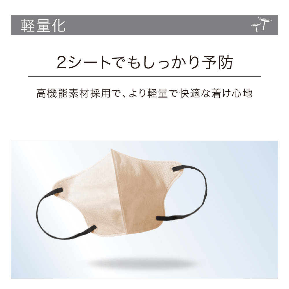 [定期便15％OFF]【マスコード/MASCODE】3D マスク アクティブデュオ４袋（28枚）セット サイズ: M, 種類: シルバーホワイト×グレー紐