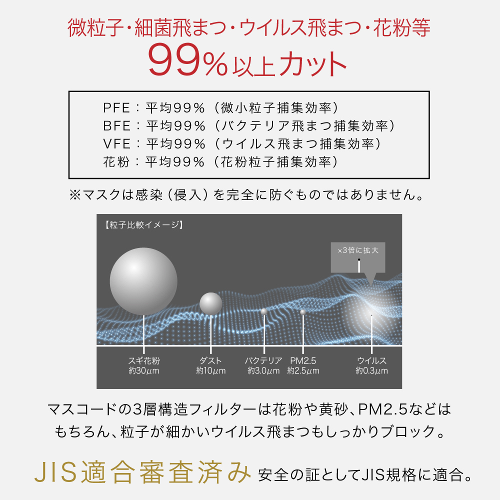【 マスコード / MASCODE 】3Dマスク 30枚入りBOX（ホワイト）