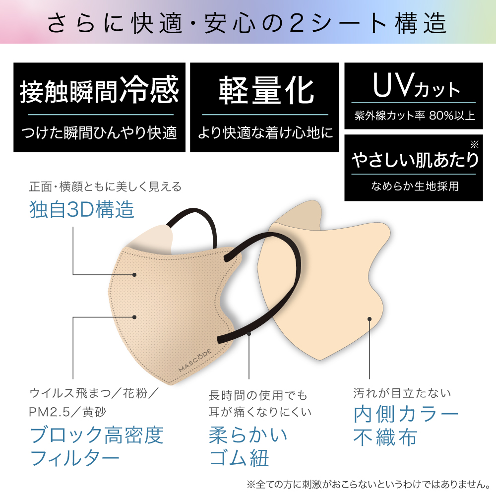 【 マスコード / MASCODE】アクティブデュオ シリーズ 10袋70枚セット  冷感マスク UVカット 種類: M シルバーホワイト×グレー紐