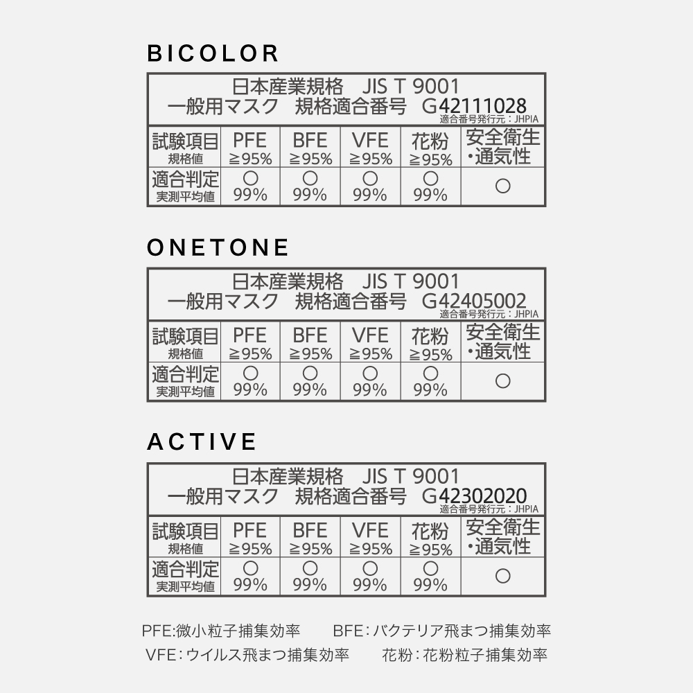 【 マスコード / MASCODE 】3Dマスク 30枚入りBOX