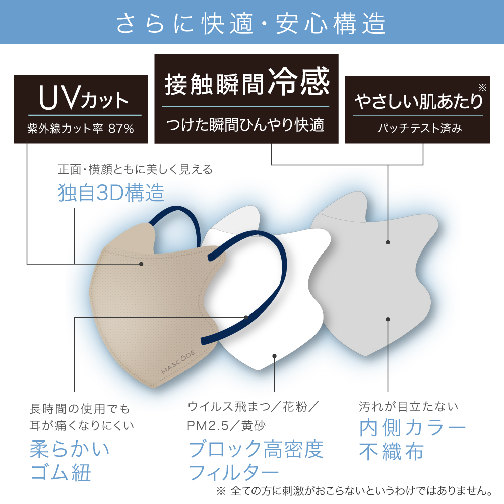 【 マスコード / MASCODE】3Dマスク アクティブシリーズ 10袋セット 冷感マスク サイズ: M, 種類: グレージュ×ネイビー紐