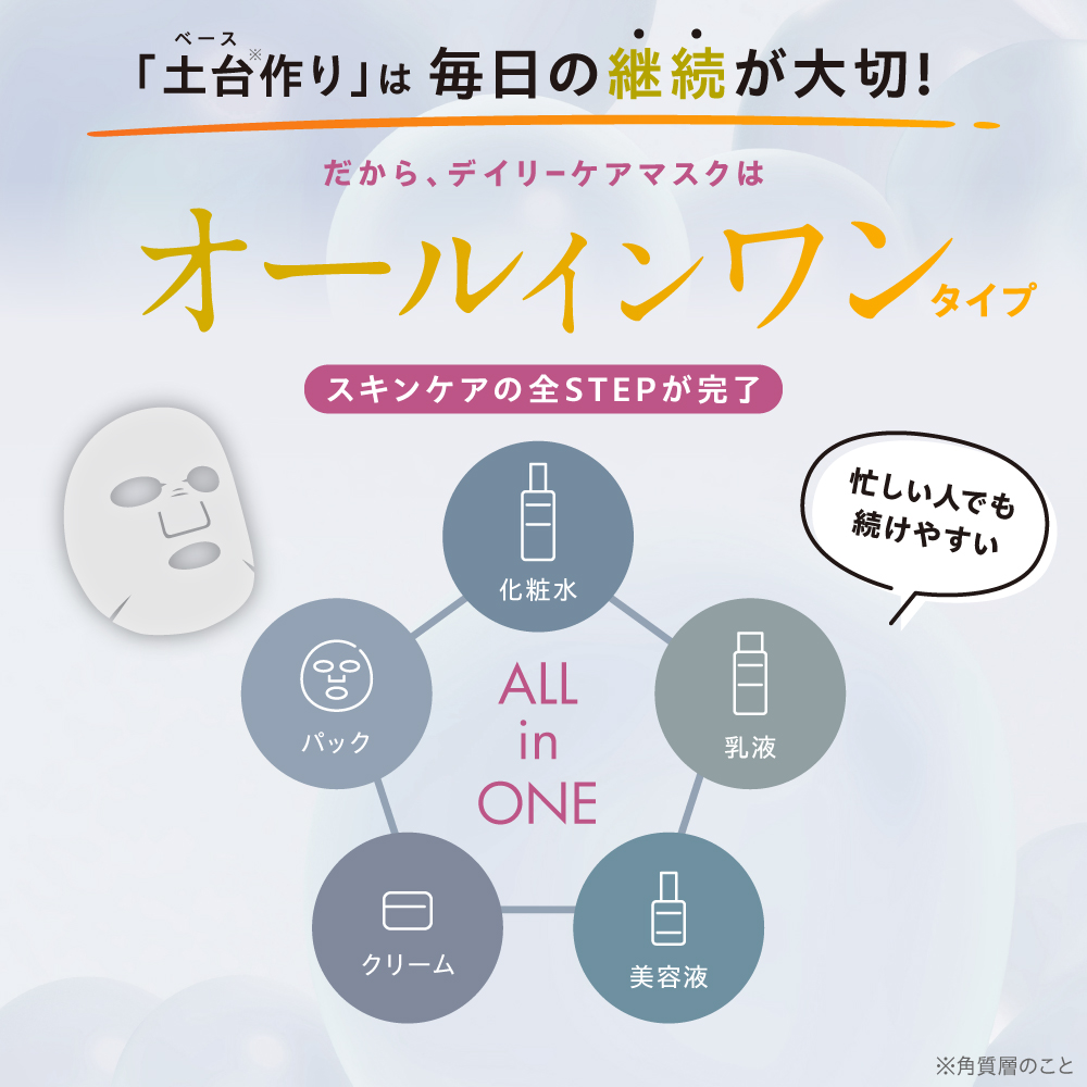 ［定期便15%OFF］【リズム／RISM】BASE デイリーケアマスク GLOW 4袋（28枚）セット