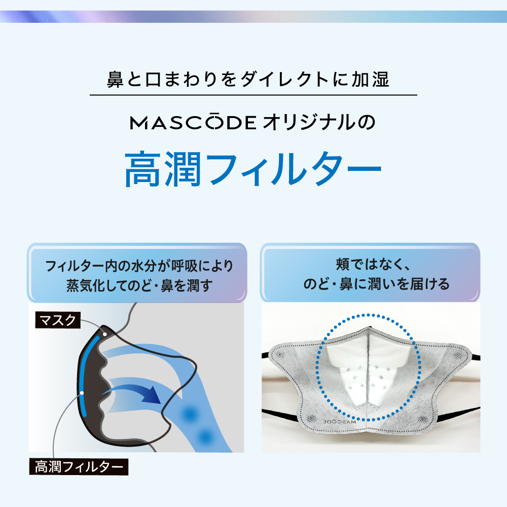 【 マスコード / MASCODE】3Dマスク アクア