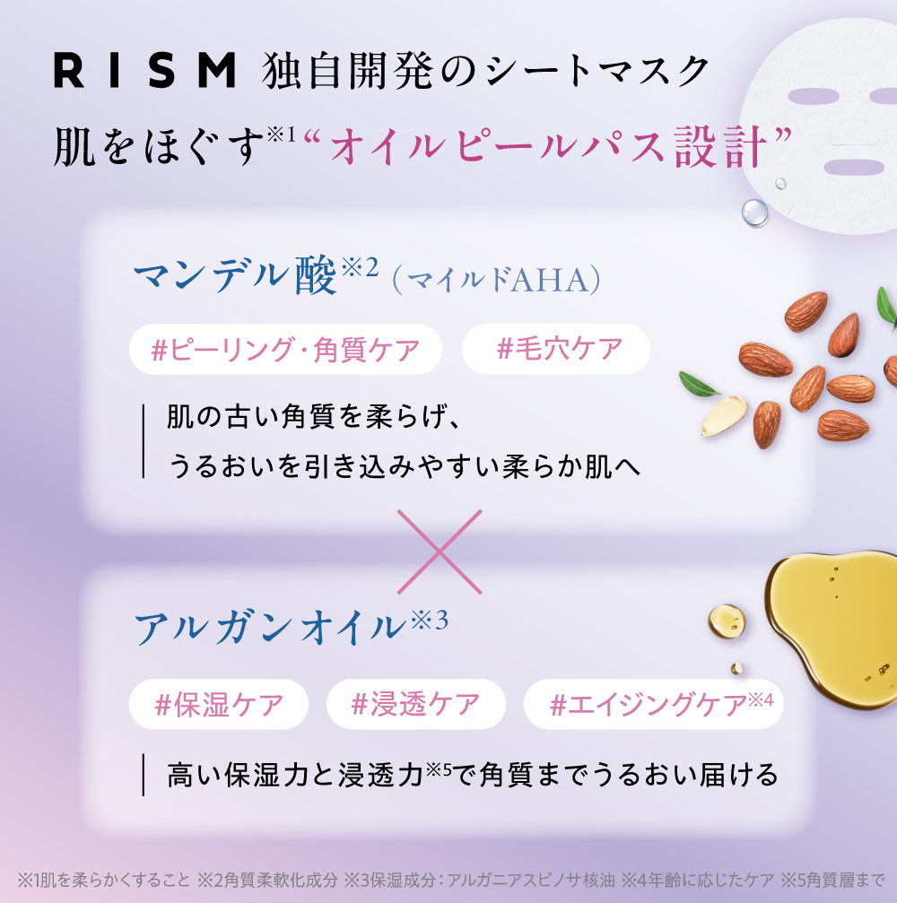 【リズム／RISM】 ブースター導入マスク