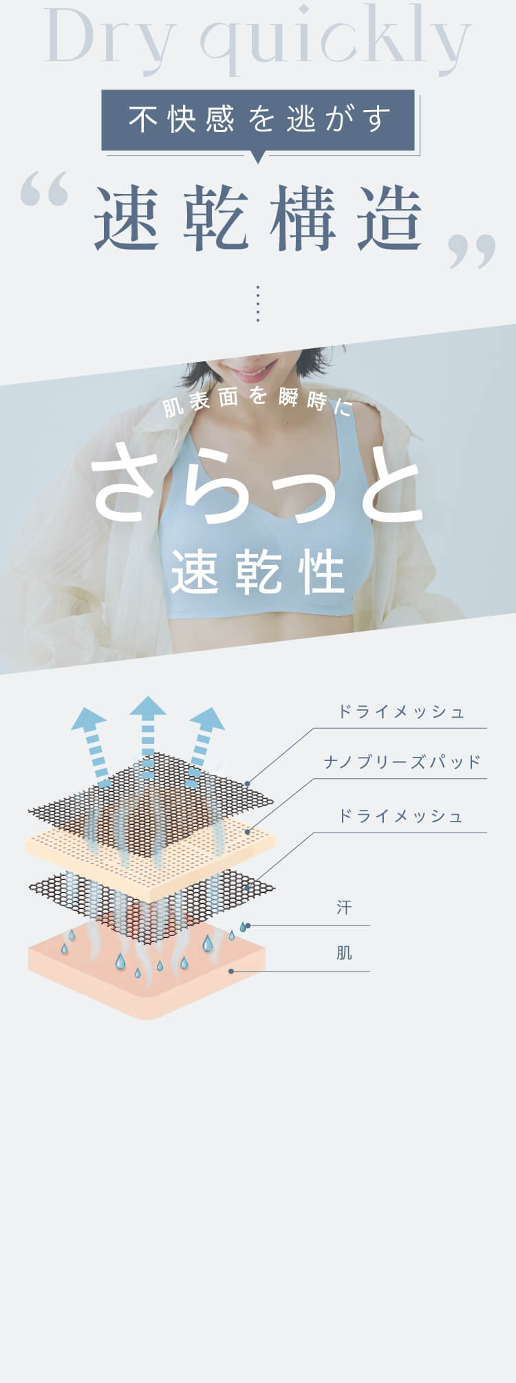 不快感を逃がす速乾構造の説明
