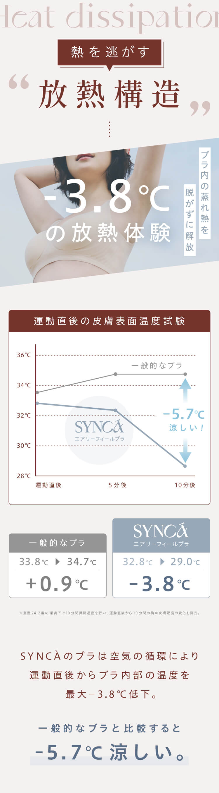 熱を逃がす放熱構造による効果の説明