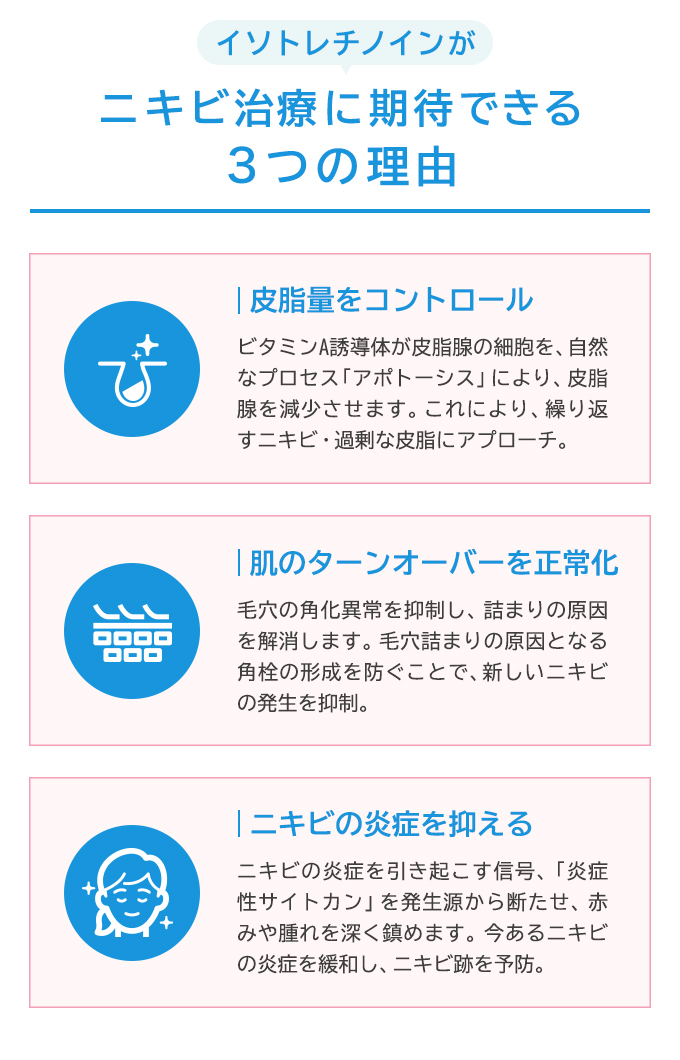 イソトレチノインがニキビ治療におすすめの理由