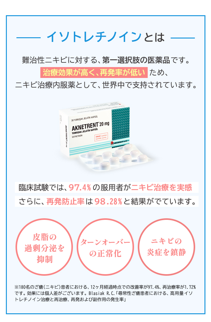 イソトレチノインは難治性ニキビに対する第一選択肢の医薬品