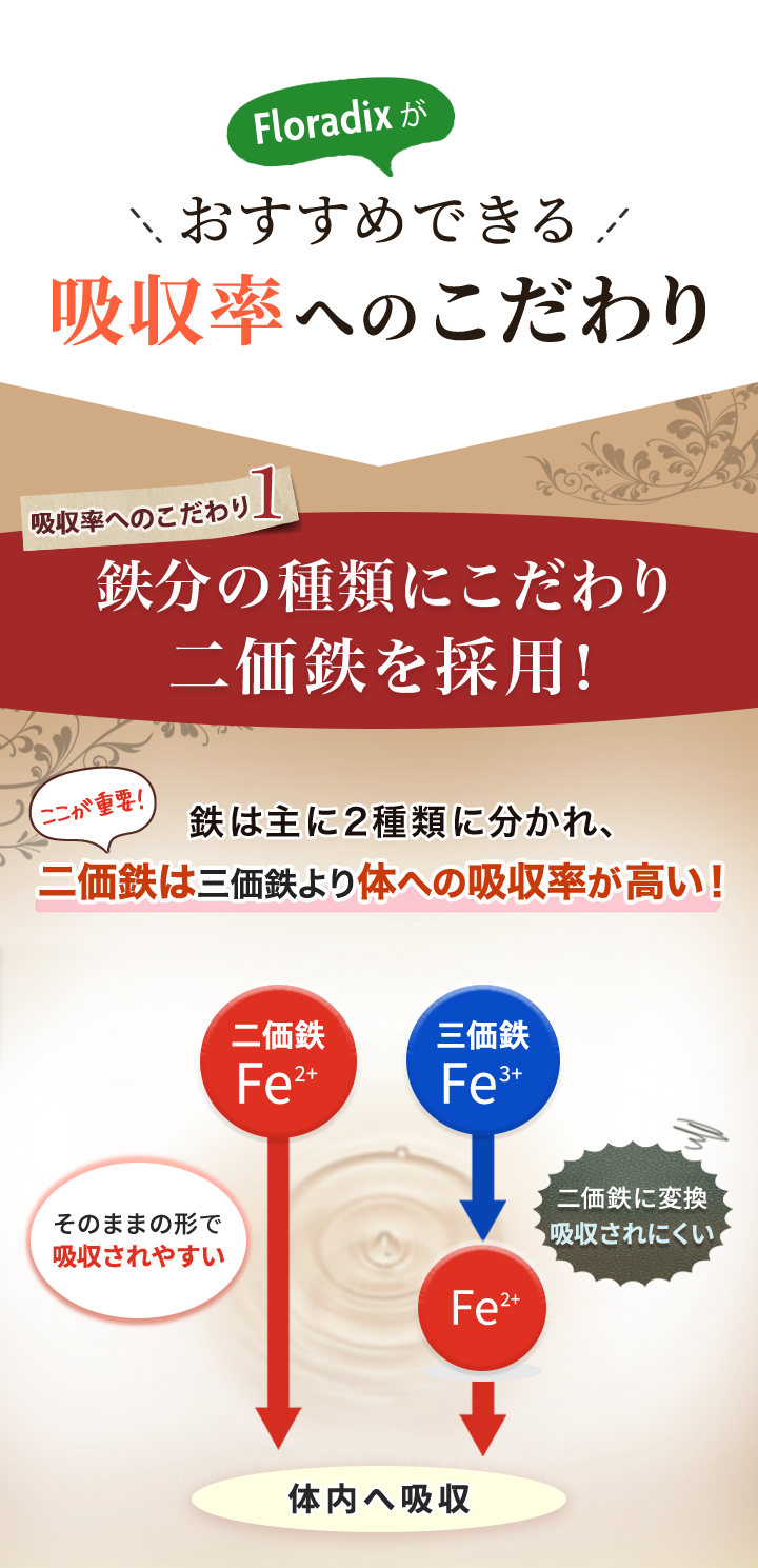 Floradixは二価鉄を採用